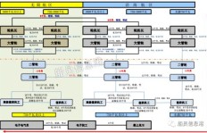 启航自助业务下单，如何规范操作流程？
