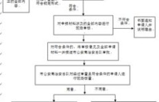 跨市跑腿服务如何下单？一图读懂下单流程