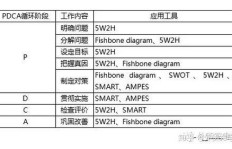 外贸业务员下单流程有哪些环节？跟单员工作流程怎么进行？