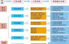 如何开展代驾代客下单业务？一键了解代客下单流程