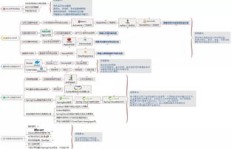 Java实现下单业务，究竟要经历哪五大运行步骤？