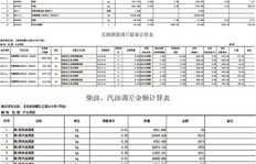 如何制作业务员与销售的下单表模板？