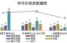 线上下单业务如何运作？线上VS线下，产品质量有差异吗？