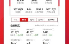 如何高效提升快手粉丝数？小郑业务网有妙招？