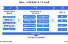 京东企业业务平台下单，是怎样的操作流程？