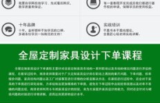 全屋定制设计师下单工厂，业务操作合法性探究？