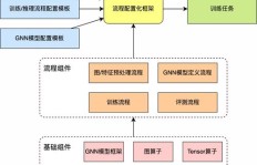 美团优选用户如何进行下单？一探究竟业务流程图
