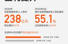 如何让广东省广告业务实现自主下单？