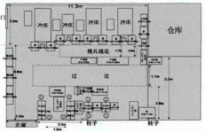 沙发工厂业务员下单流程是怎样的？车间布局又有何特点？