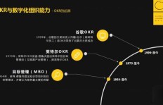 什么是短信业务下单？字节跳动下单又指什么？
