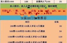 如何使用流量业务自助下单平台？一探究竟！