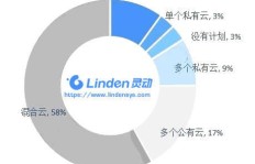 寻找空间业务下单社区？DY业务这里有低价自助平台？