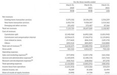 如何自助下单贝壳业务？新房经纪人作业管理规范测试知多少？