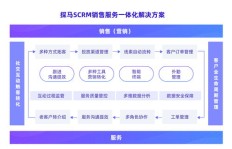 什么是自助业务网站下单？一探业务自助下单平台优势