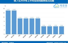 PDD业务在线下单卡盟遇恶意订单，该如何有效处理？