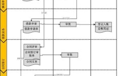 业务员下单后如何操作？贸易部至工厂账务流程是怎样的？