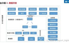 如何在虎牙刷业务平台实现自动下单功能？