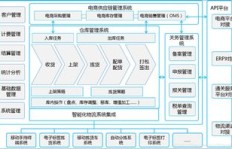 在下单平台业务和采购流程中，有哪些关键注意点？