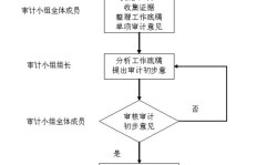 公司内部下单操作流程有哪些详细步骤？