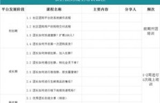 如何快速在10085众包平台自助下单会员业务？