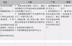 如何撰写合适的业务员下单通知？关键要素盘点