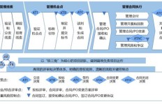 什么是自主下单业务？它是哪一类业务类型？