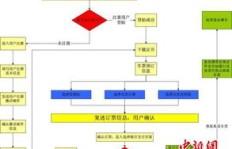 物流电话下单流程是怎样的？关键步骤有哪些？