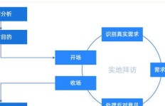 商城下单流程是怎样的？一探究竟三大核心环节