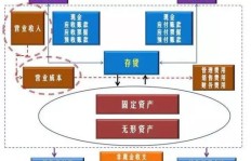 能否对半成品下单业务？成本真能做到负值吗？