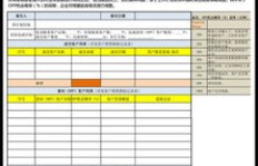 如何进行大销售下单？业务员需掌握的预估计划下单规则有哪些？