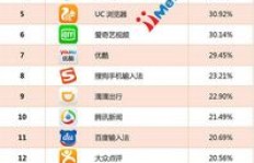 如何迅速提升酷狗唱唱粉丝数？专业代刷服务靠谱吗？