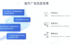 如何在面试中巧妙展示下单业务能力？