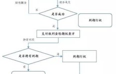 门店下单流程图是怎样的？最新版有何亮点？