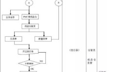 业务员下单流程如何规范化？跟单员工作流程一图解密