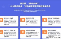 哪些类型的在线下单业务更吸引客户？说服下单的秘诀是什么？