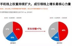 如何表达‘没业务来找我下单’？京东企业业务平台下单是何意？