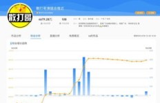 快手粉丝激增后账号会报废？如何化解刷粉危机？