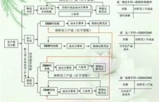 销售业务员如何完成下单到出货的全流程？