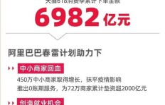 24小时QQ免费下单平台，如何实现自助拉群下单？