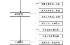 如何高效登记业务下单？探索规范的业务订单流程