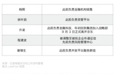 下单跟单有何含义？京东企业业务平台下单又是怎样操作？