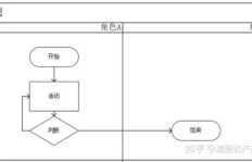如何掌握最新的业务订单接单下单流程图？