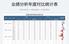 哪里下载央企公益性业务统计表模板？分类核算这么做！