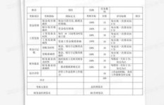 如何制作业务跟单下单表格？跟单到内部订单转换的秘诀是什么？
