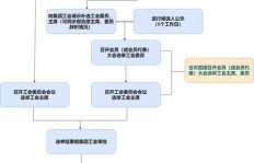 如何掌握业务下单流程与规定？一张图解流程全知道