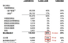 快手业务下单选蚂蚁平台，价格真最低吗？