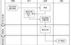 如何实现业务自助下单？全屋定制跟踪安装表怎么做？