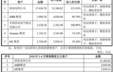 如何设计策划业务订单表格？企业重组税收策划应注意什么？