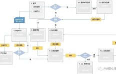 下单后的业务交互流程是怎样的？跟单工作标准又该如何把握？