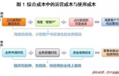 惠下单业务模式是怎样的？一探究竟！